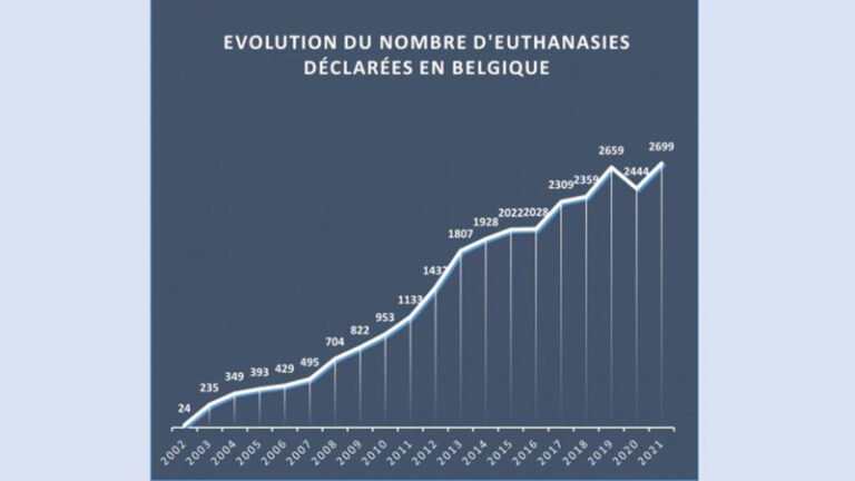 augmentation_eutnanasie_belgique