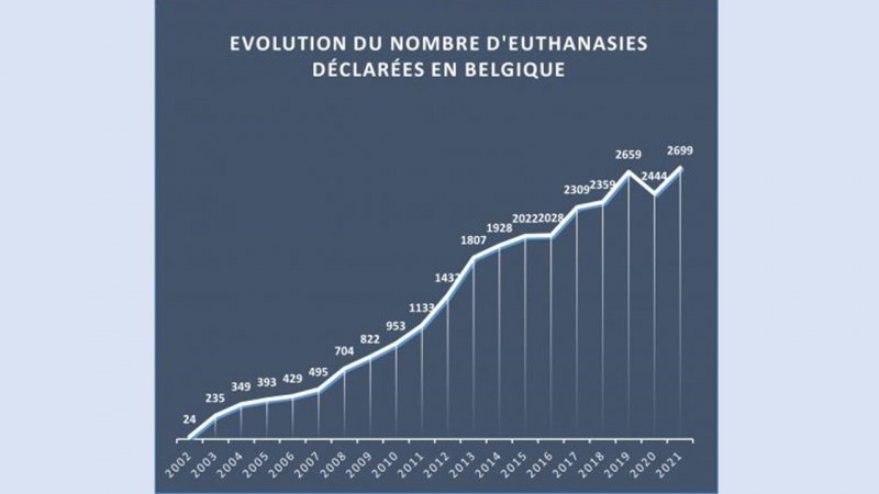 augmentation_eutnanasie_belgique