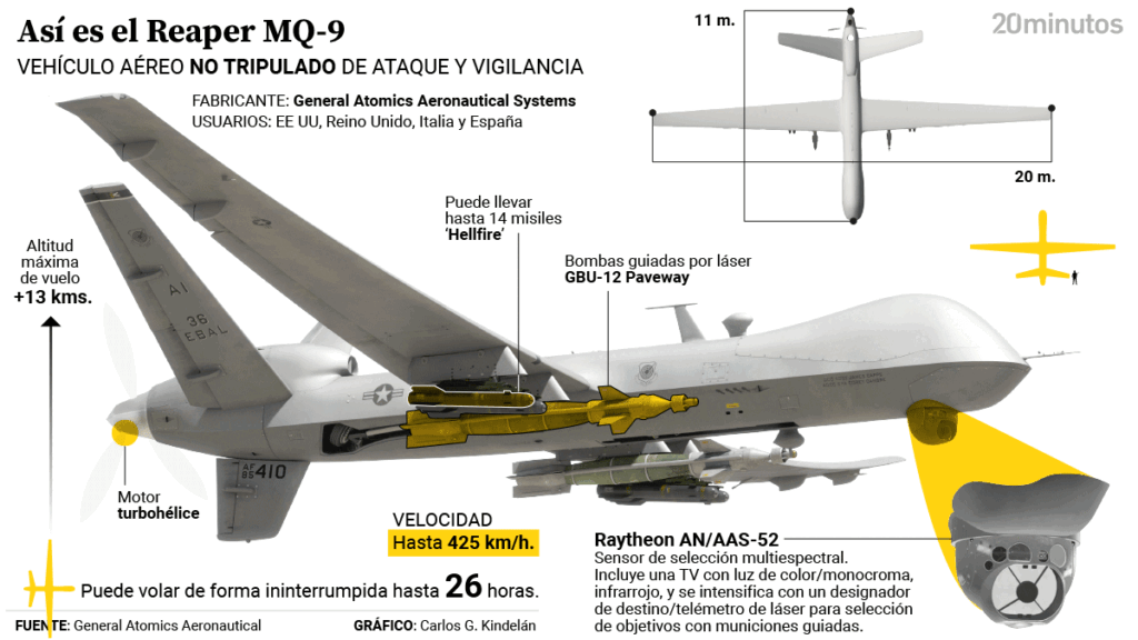 Un jet de combate ruso golpea a un dron MQ-9 Reaper de la USAF sobre el ...