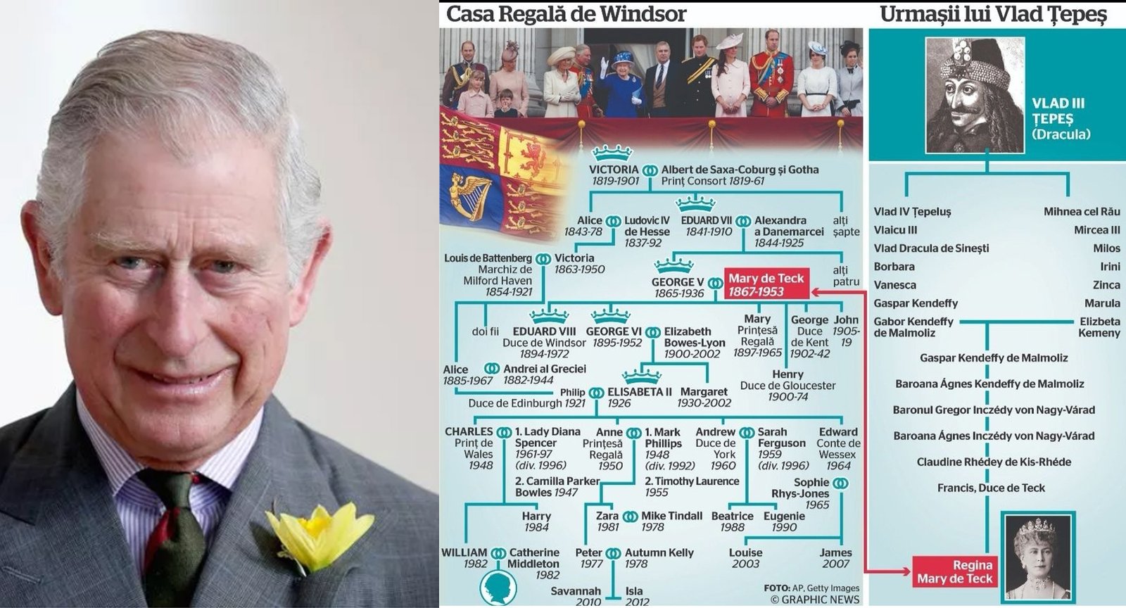 CHARLES III